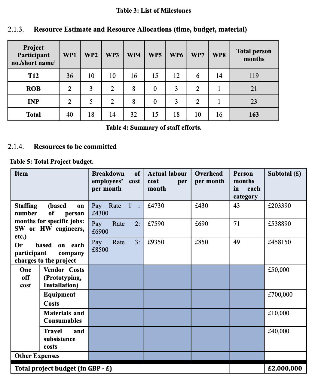 Product Management coursework