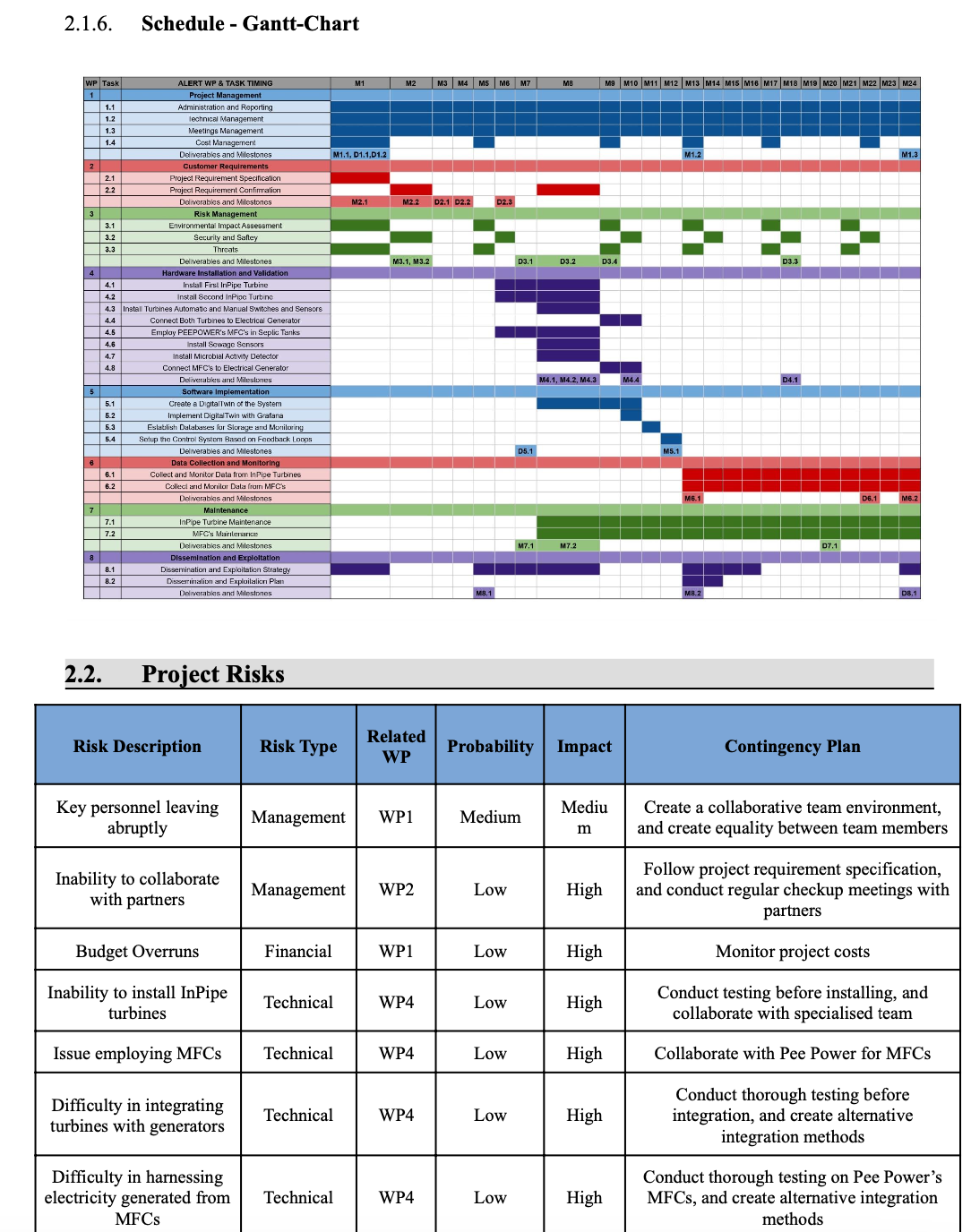 Product Management coursework