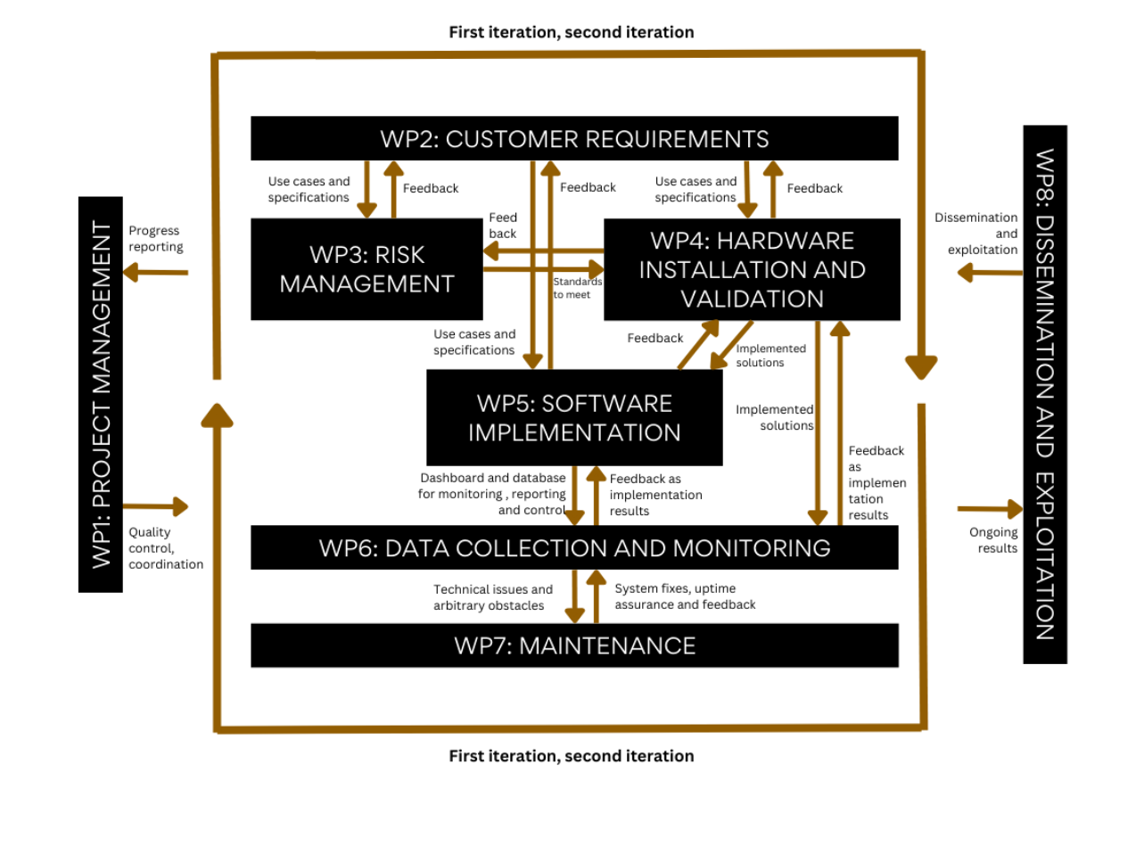 Product Management coursework