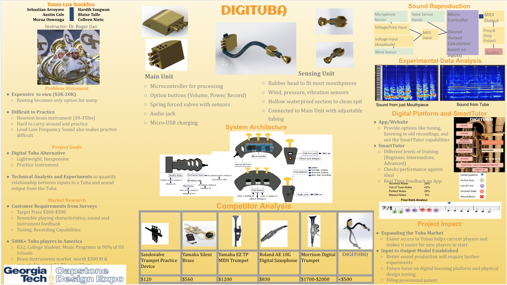 Undergrad Capstone coursework