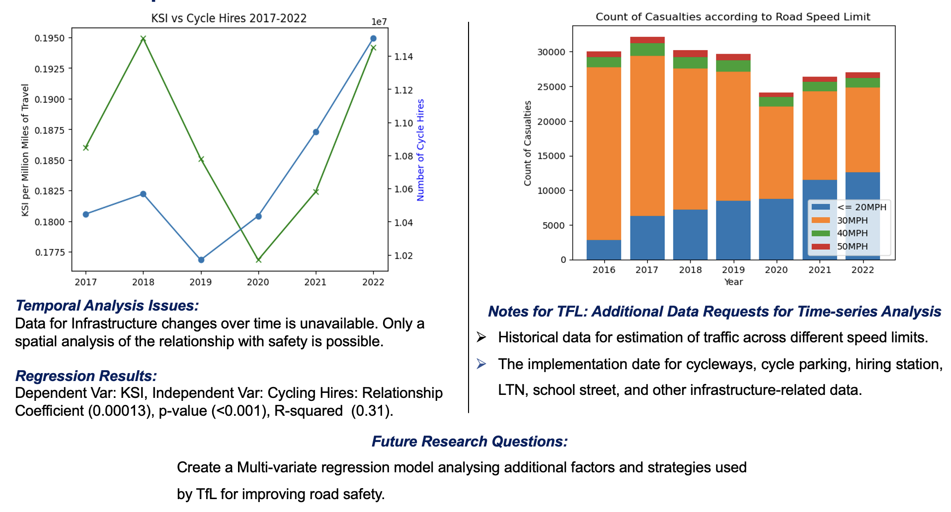 CUSP Data Dive project